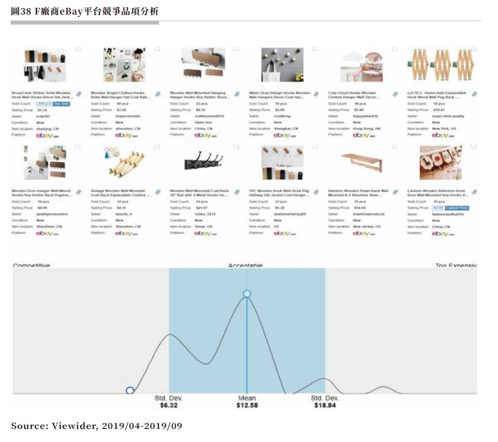 圖38 F廠商eBay平台競爭品項分析.jpg